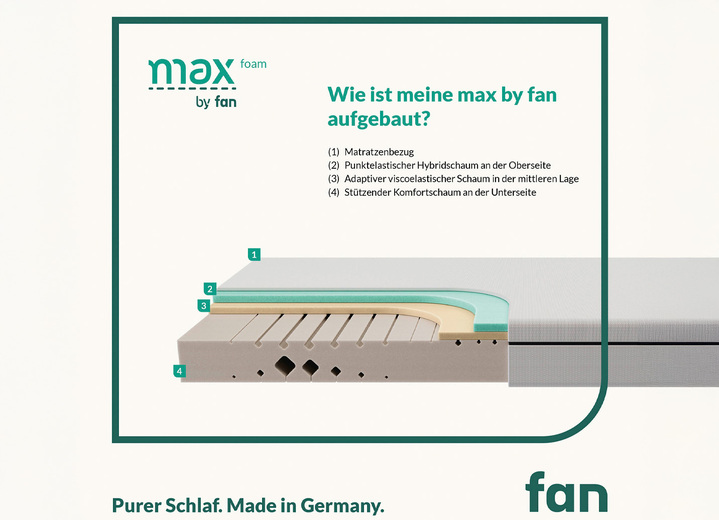 Matratzen & Bettrahmen - Mehrzonen-Komfortschaumkern-Matratze «max foam by fan», in Größe 130 (80/200 cm) bis 135 (140/200 cm), in Farbe  Ansicht 1