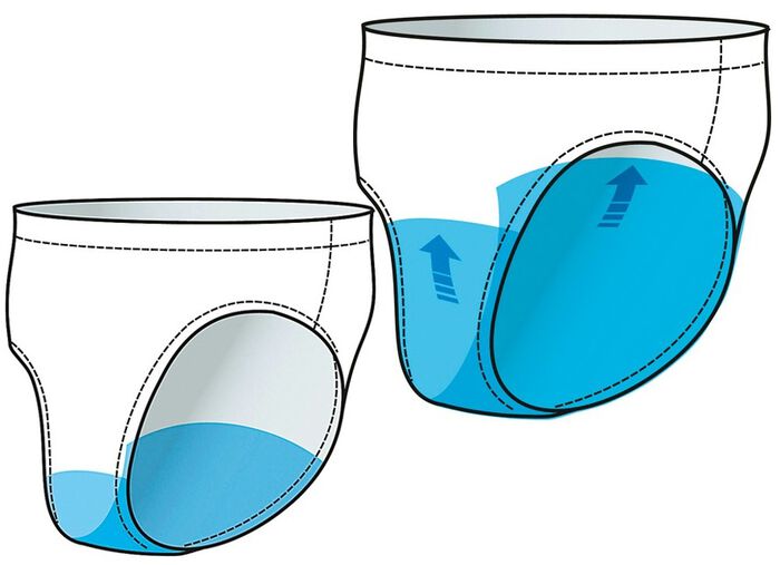 Damen Inkontinenz-Slip 