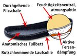 Klett-Pantolette aus dem Hause Schawos ANTHRAZIT