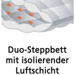 &laquo;Greenfirst&raquo;- Bettwaren-Programm von &laquo;F.A.N.&raquo; 