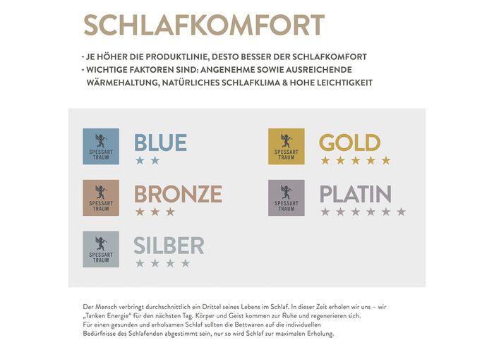 Daunenprogramm Platin von Spessarttraum WEISS