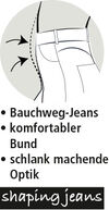BRIGITTEde_DE1Logo_Shaping_Jeans