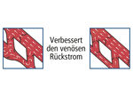 Venentrainer 