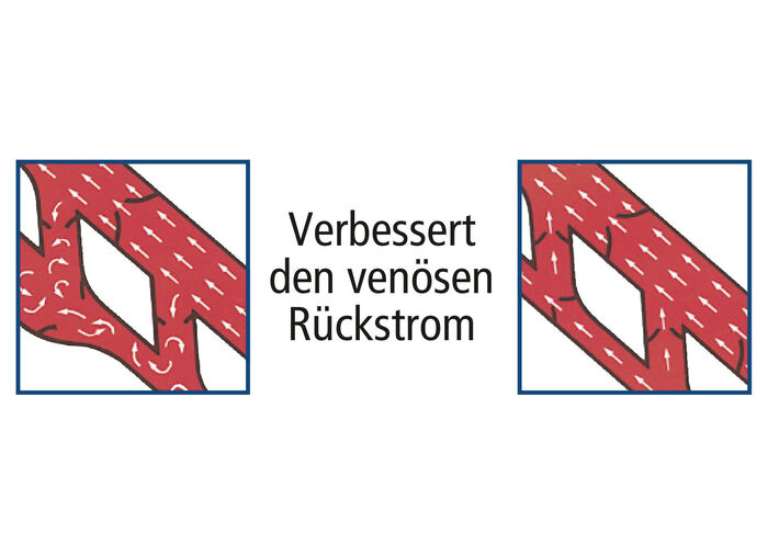 Venentrainer 