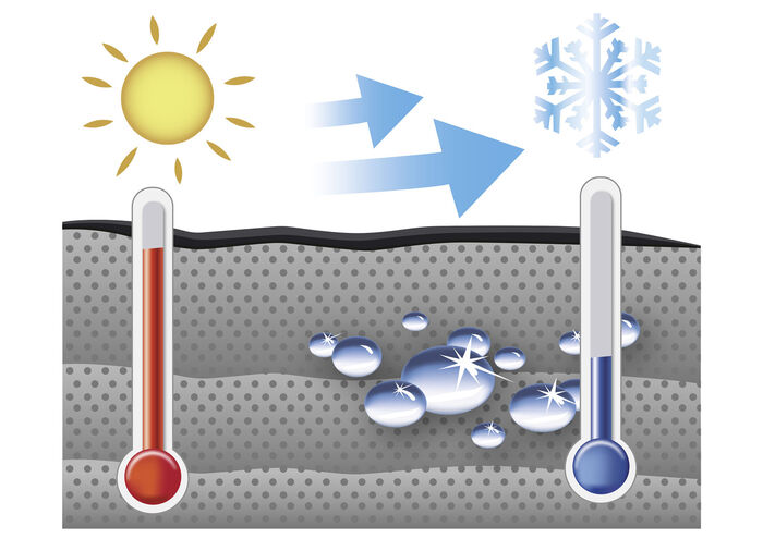 K&uuml;hltuch, 2er Set 