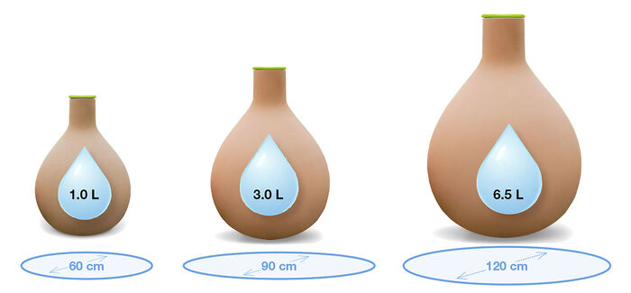 Hydro-Max Bew&auml;sserungssystem 