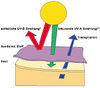 BADERde_DE1Logo_SunselectUV