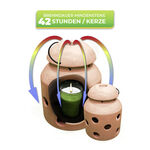 Kerzen-Laterne/Zusatzheizung 