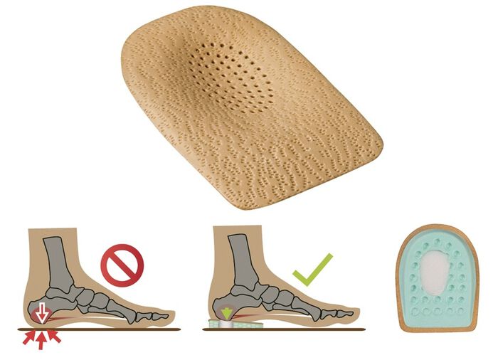 FussGut Fersenspornkissen 