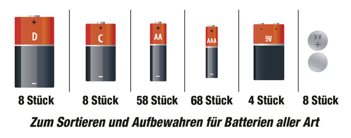  Batterie-Koffer «Battery Daddy» 