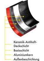 &bdquo;Hyperflon Diamant&reg;&ldquo; Pfannen-Set aus Aluminium 