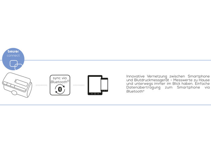 Oberarm-Blutdruckmessger&auml;t mit innovativem easy-Lock-System 